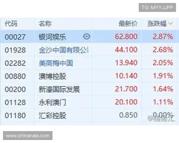 澳门汇彩控股有限公司：以科技创新驱动博彩娱乐行业持续发展的典范